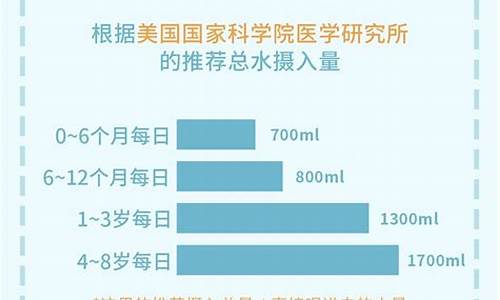 ﻿幼儿需要多少小时的睡眠？