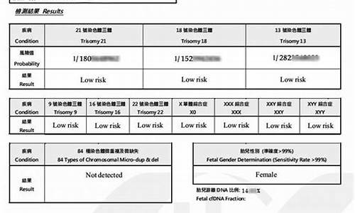 香港无创nda产前基因检测