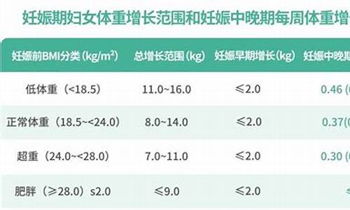 分娩前的体重和饮食有哪些要求？