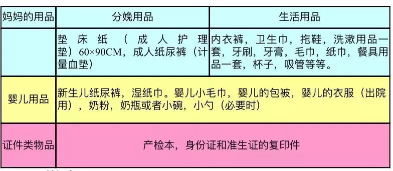 分娩时要带哪些物品？