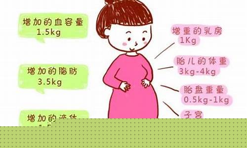 孕期如何判断自己体重是否过重？