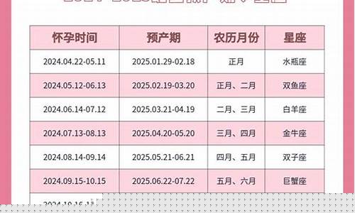 备孕期间如何避免过度压力？