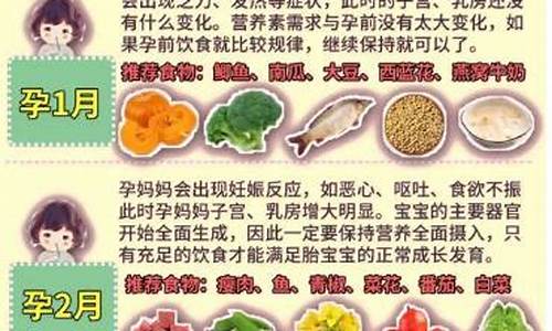 怀孕初期吃什么对胎儿发育好