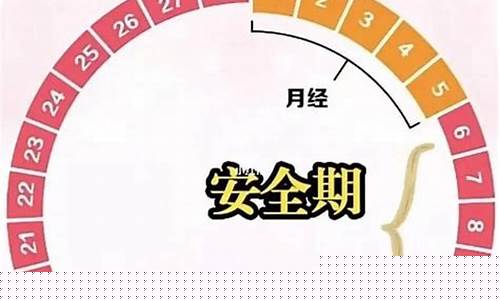 排卵期如何计算？