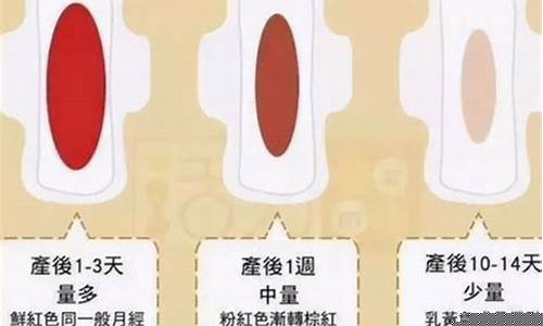 ﻿产后是否会出现恶露？